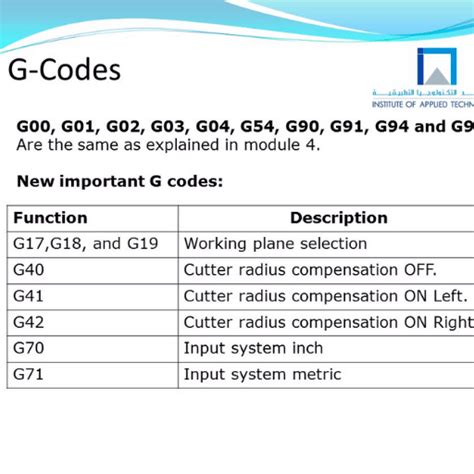 Mastering G04 Dwell: How to Use G